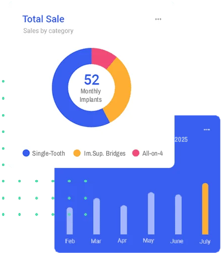 Chart with Total Lost Dental Implant consultation